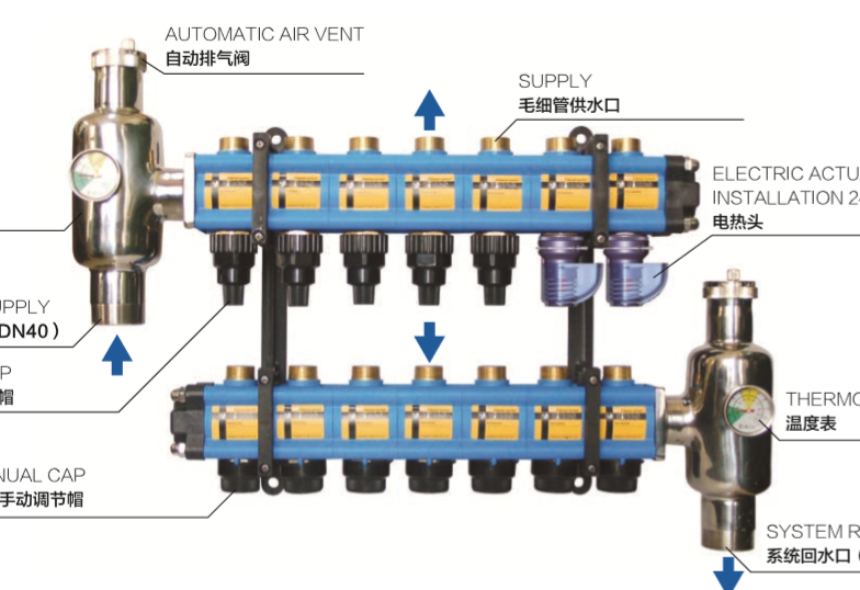 M3-C毛細(xì)管（HVAC）分集水器